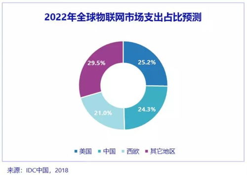 智造頭條 | 2018產業觀察 人工智能八大特點、新零售四大現象與制造變革