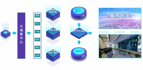 浙江湖州 人工智能基礎軟件驅動智慧執法，構筑城市精細管理新體系